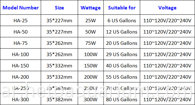 Popular Submersible HA-200 Quartz Aquarium Heater